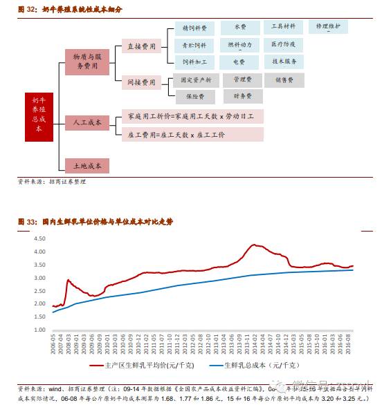 2021年食品饮料行业股票投资分析,招商证券对2019年经济的分析