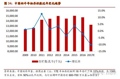 2021年食品饮料行业股票投资分析,招商证券对2019年经济的分析