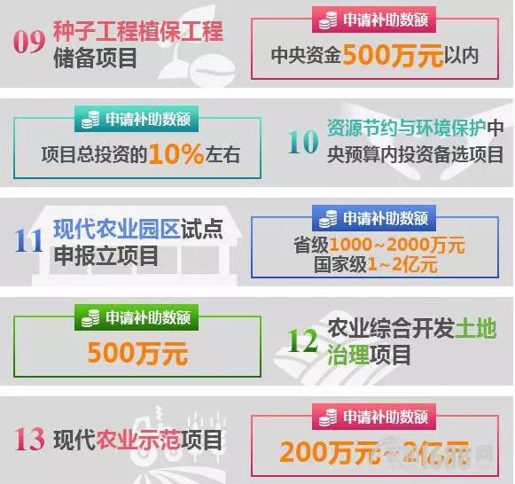 补贴政策2023年农业补贴时间表,农业百亿补贴怎么申请啊