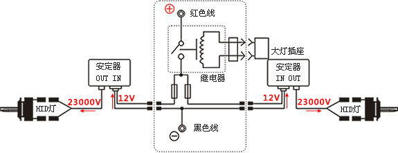 如何检测安定器,小车安定器选多少瓦合适