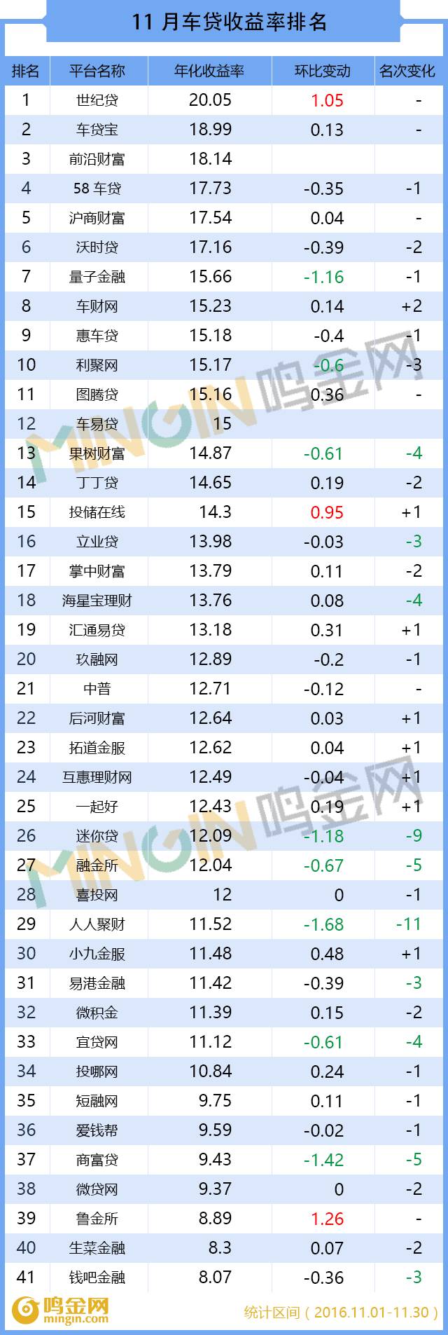 p2p网贷前十名,p2p车贷成交