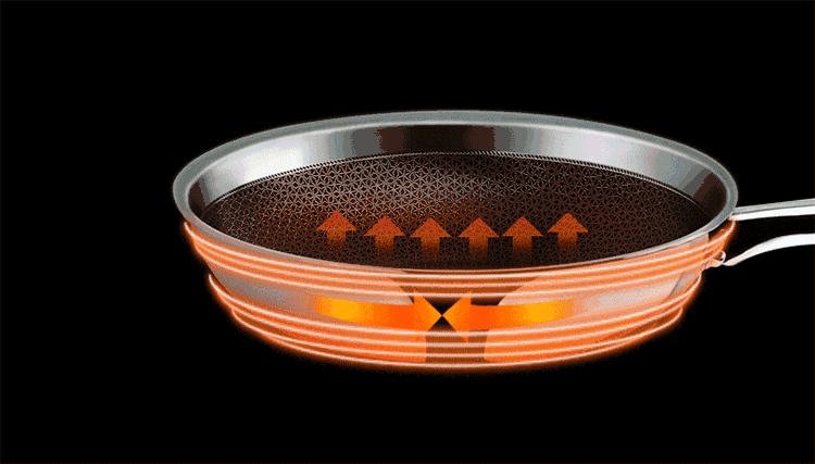 德国顶级厨房品牌,德国厨房各种锅