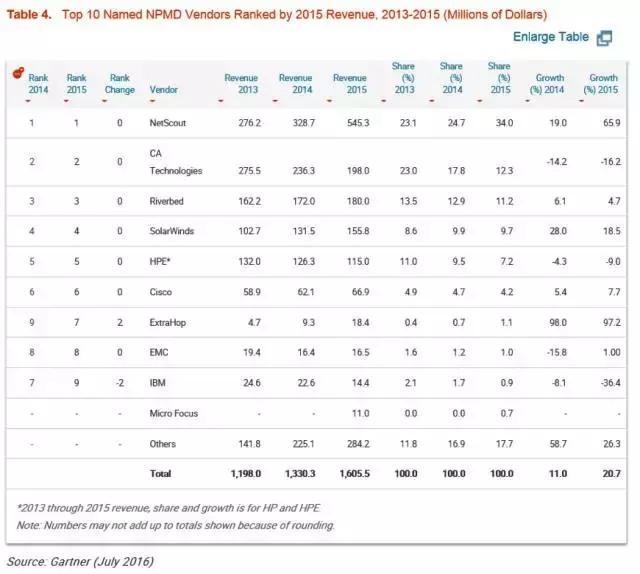 itoa甯傚満鍒嗘瀽,itom甯傚満瑙勬ā