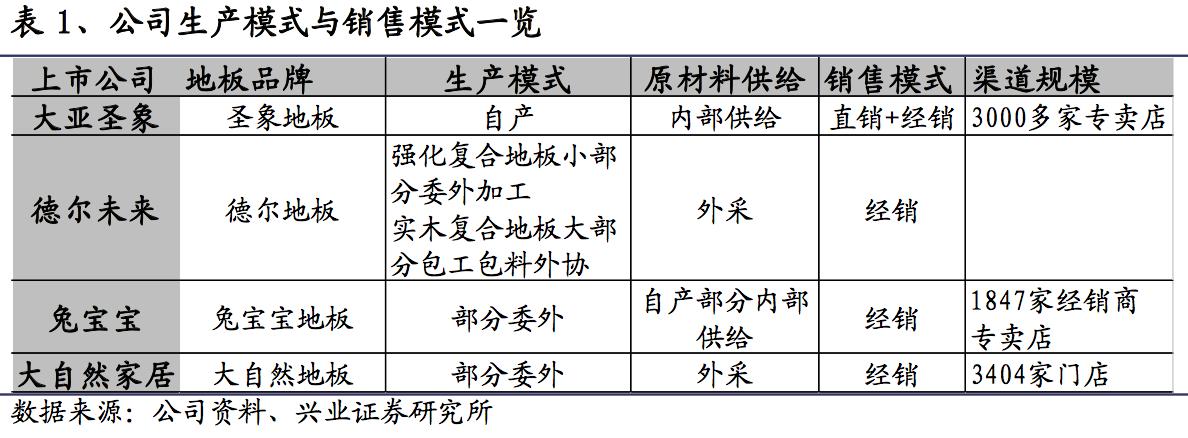 窥探“地板”行业：地板的成本到底是多少？