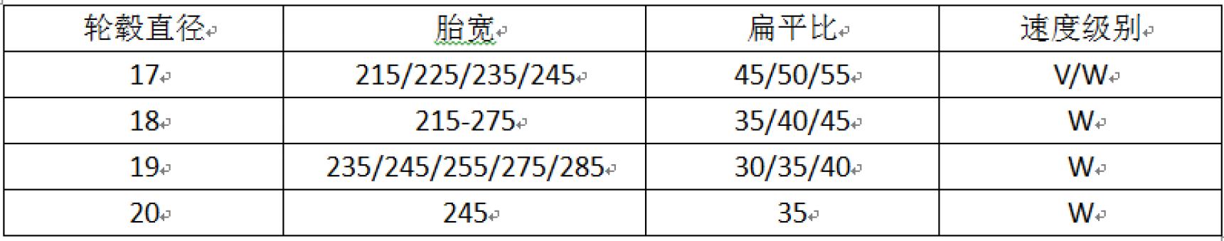 入门级运动型轮胎有什么推荐的,运动操控轮胎和静音舒适轮胎