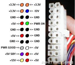 atx电源检测仪使用教程,atx电源测试好坏