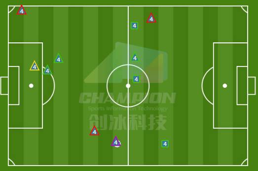 孙世林返回一线队表现,孙世林转会视频完整版