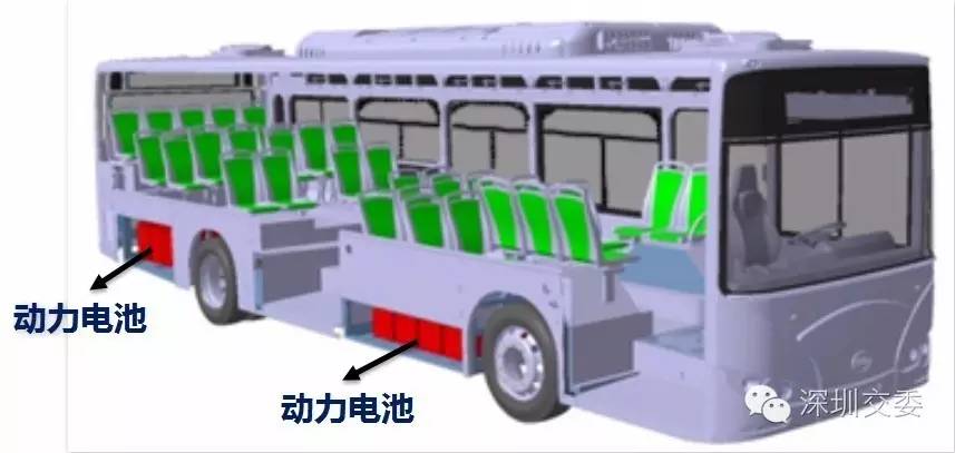 大部分人都说纯电动公交车好,新能源纯电动公交车的操作流程