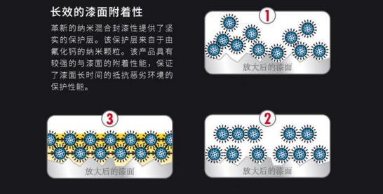 镀晶前要抛光吗,镀晶前要不要打蜡