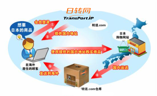 海淘转运公司,日本转运公司推荐海淘转运公司