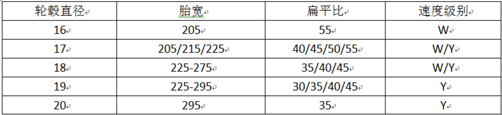 运动控的选择4款运动型轮胎推荐,舒适偏运动的轮胎推荐