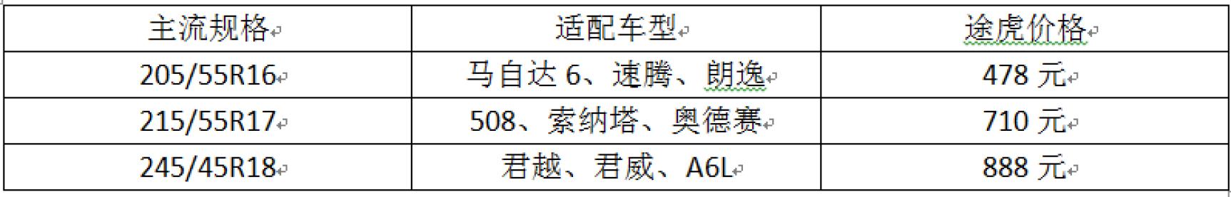 提升加速的运动轮胎推荐,运动操控车型推荐
