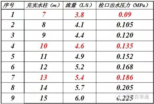 消防检测维保仪器讲解系列,消防漏电仪器使用方法