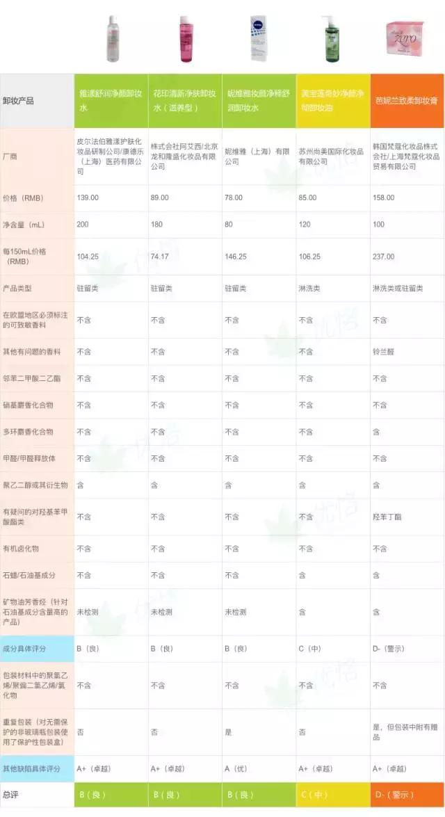 植村秀卸妆油好还是柚子卸妆乳好,植村秀琥珀卸妆油和卸妆膏哪个好