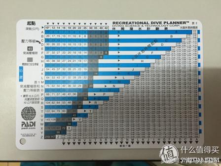 仙本那考潜水证日程,去仙本那潜水要考什么证