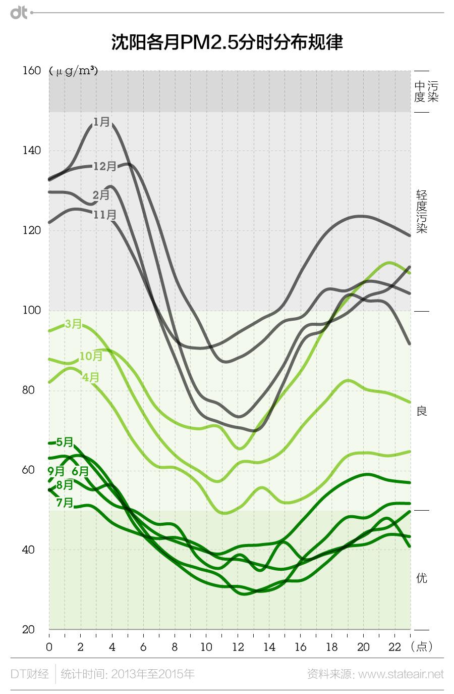 雾霾跑步的注意事项,雾霾入侵怎么跑步