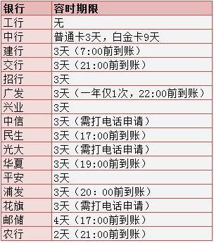 平安信用卡晚还款几天上征信吗,信用卡还款晚了2天影响信誉吗