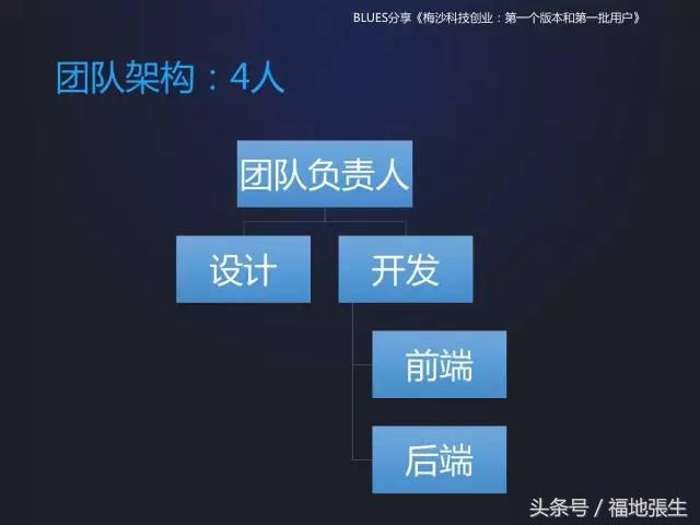 来自梅沙科技兰军BLUES的创业分享PPT，你值得一看！