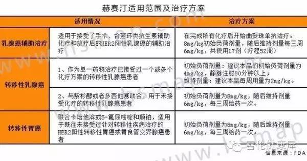 赫赛汀降价是全国的吗,赫赛汀救命药终于有货吗