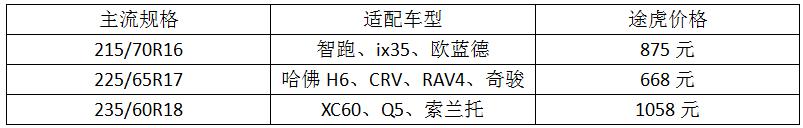 四驱suv车型推荐AT轮胎,舒适和越野兼顾的suv推荐