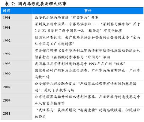 赛马在中国的前景,赛马在中国发展