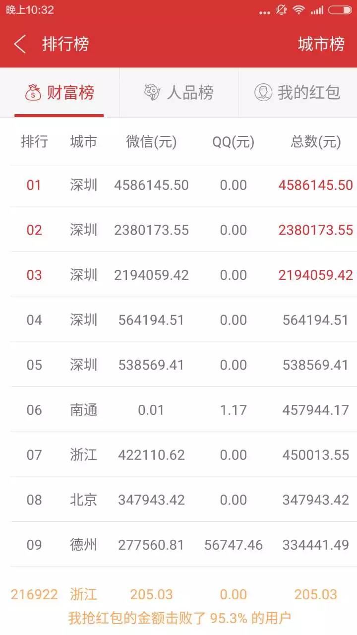 红包雨来临,红包雨插件