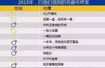 12月的青岛，将迎来今年最悲伤的消息！请做好心理准备……