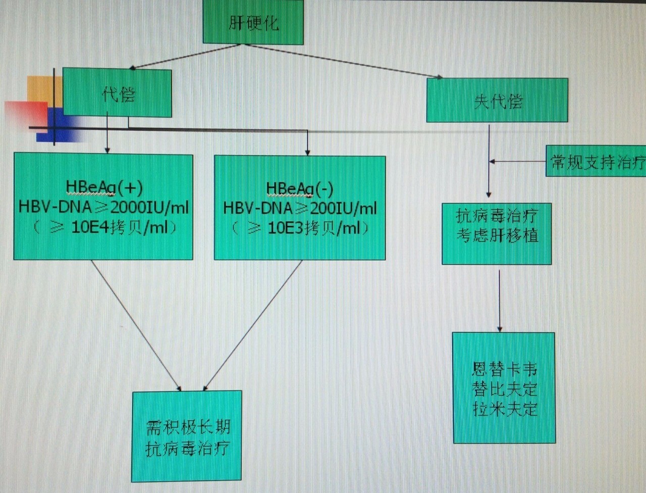 有小三阳可以打乙肝疫苗吗,乙肝小三阳要不要用药治疗