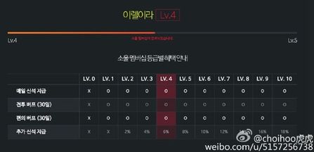 剑灵装备获取途径一览表,剑灵新版本怎么获得神石