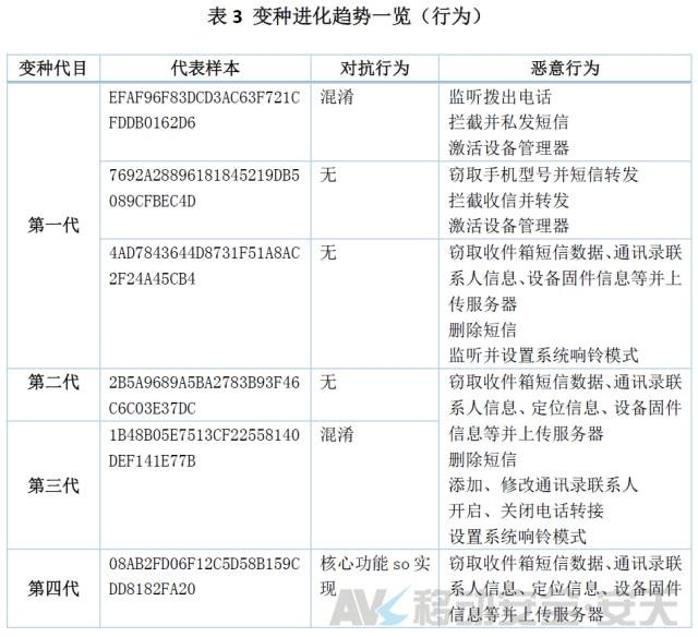 拨打110,接电话的却是*子骗**?安天移动揭秘“劫持报警电话”病毒原理|宅客黑镜头