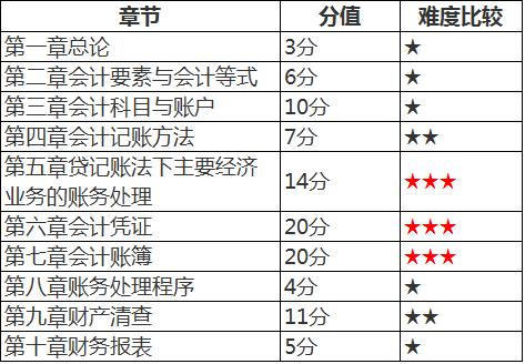2017年会计从业资格证考试几月份,北京2017年会计从业资格考试时间