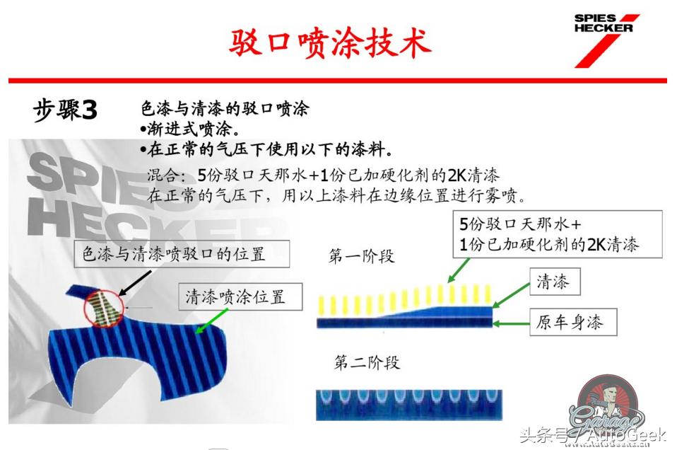 汽车快速补漆用什么钣金灰,汽车快速修补漆技术视频