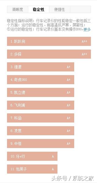 行车记录仪排行榜360全景,行车记录仪排行榜夜间模式