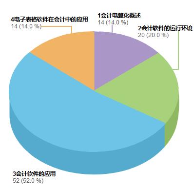 2017年会计从业资格证考试几月份,北京2017年会计从业资格考试时间
