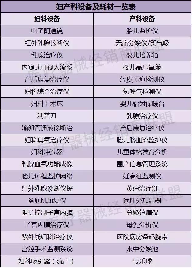 妇产科耗材大全,妇产科哪个医疗耗材好