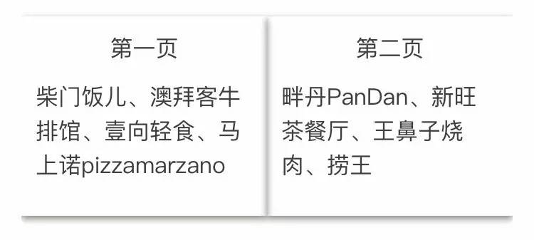 GOGOGO!延安路一夜开出大批新店,逛吃逛吃宝典!