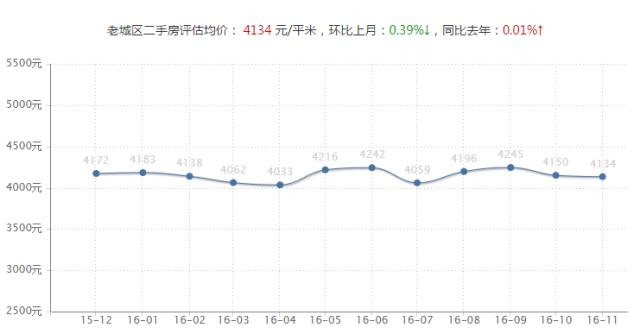 洛阳近三年房价还会降吗,洛阳的房价现在大概多少钱一平米