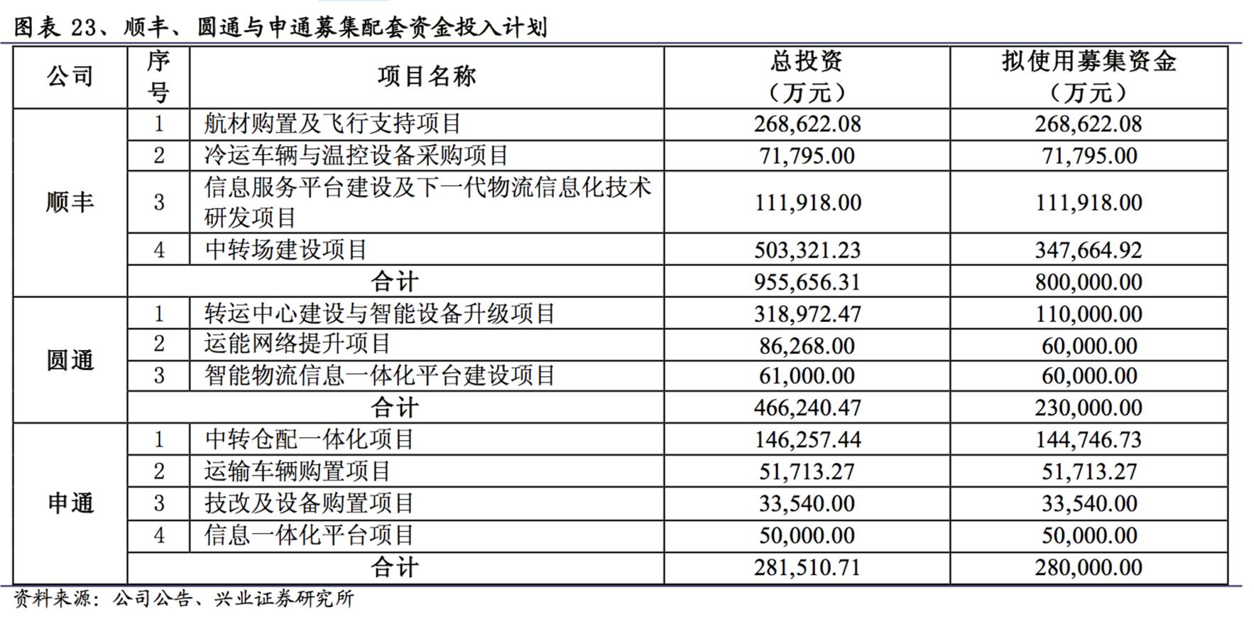 快递价格战对顺丰有影响吗,顺丰和三通一达配送费