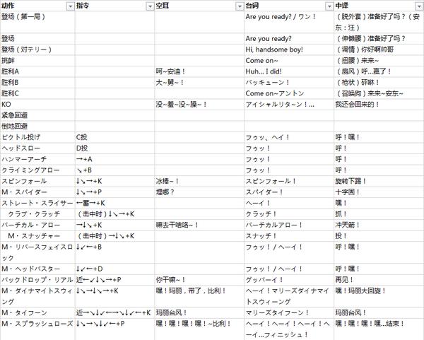 拳皇97真克里斯出招教程,拳皇97人物大招台词翻译