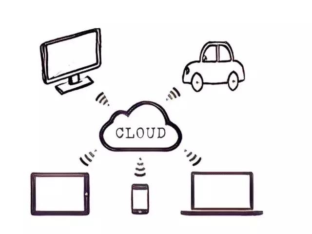 “车联网”的世界里，“路怒症”患者有救啦！