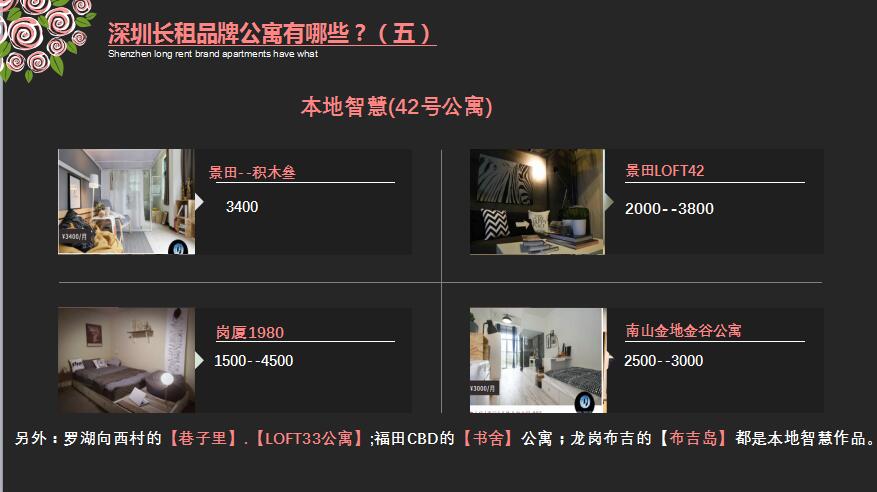 深圳长租公寓名单,深圳长租公寓市场分析