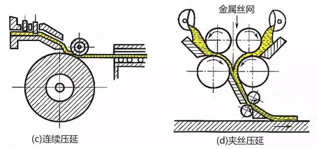 玻璃双层一次成型是什么工艺,玻璃的制作工艺流程及原材料