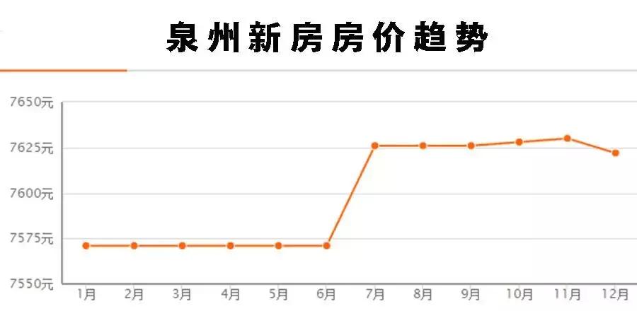 2020年泉州房价趋势,泉州城东冠亚凯旋门现在房价多少