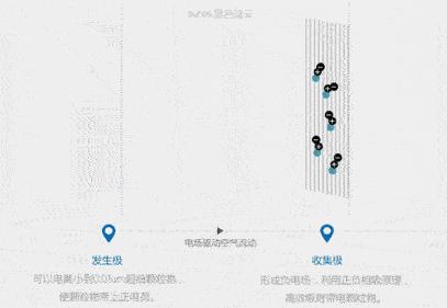 贝昂空气净化器pm2.5没有变化,贝昂空气净化器去甲醛效果