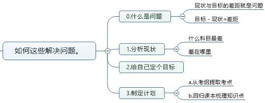 高三的学生头疼怎么办最快最有效,学习压力大头疼怎么回事