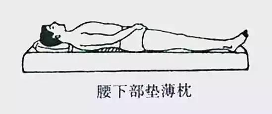 得了腰间盘突出怎么治疗好得快,腰间盘突出的预防治疗方法