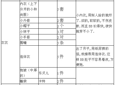 生孩子需要准备什么,生孩子要准备什么