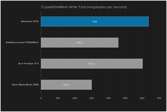 游戏笔记本戴尔外星人的测评,外星人高端游戏本13代