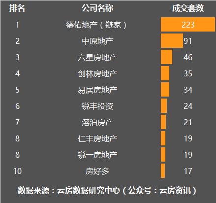 11月上海楼市成交量乐居,1月上海楼市二手房成交量