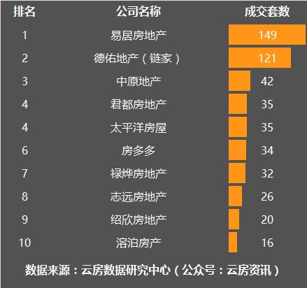 11月上海楼市成交量乐居,1月上海楼市二手房成交量